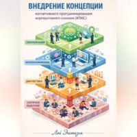 . Внедрение концепции когнитивного программирования корпоративного сознания (КПКС)