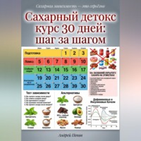 . Сахарный детокс курс 30 дней: шаг за шагом