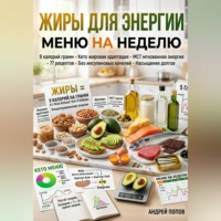 . Жиры для энергии: меню на неделю