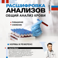Сергей Вялов. Расшифровка анализов: общий анализ крови