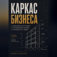 . Каркас бизнеса