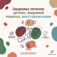 Сергей Рыбников. Здоровье печени: детокс, жировой гепатоз, восстановление