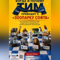 . Когда и почему ТИМ приводят 