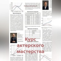 Учитель Начальной. Курс актерского мастерства
